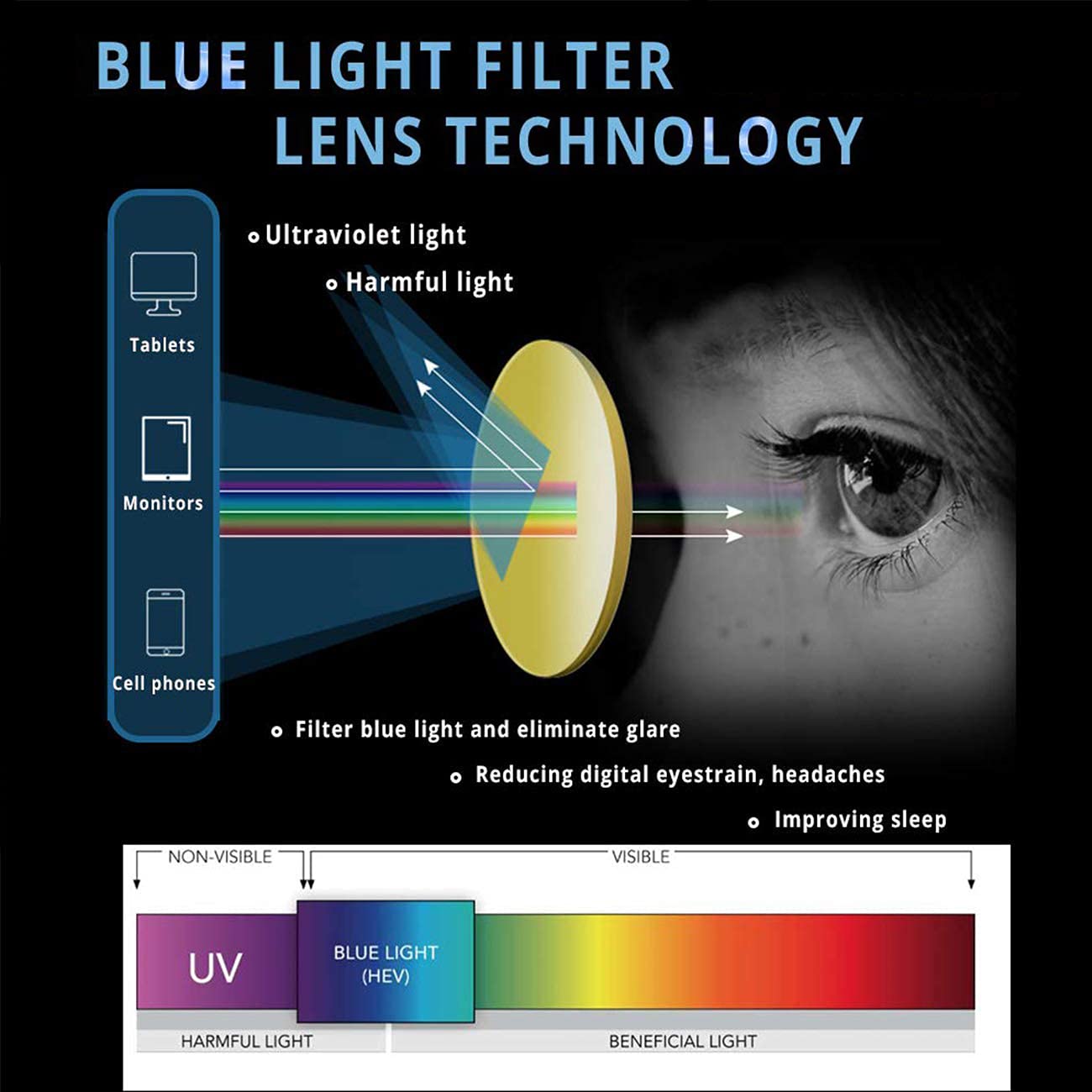 Office Blue Light Blocking Glasses for Women and Men