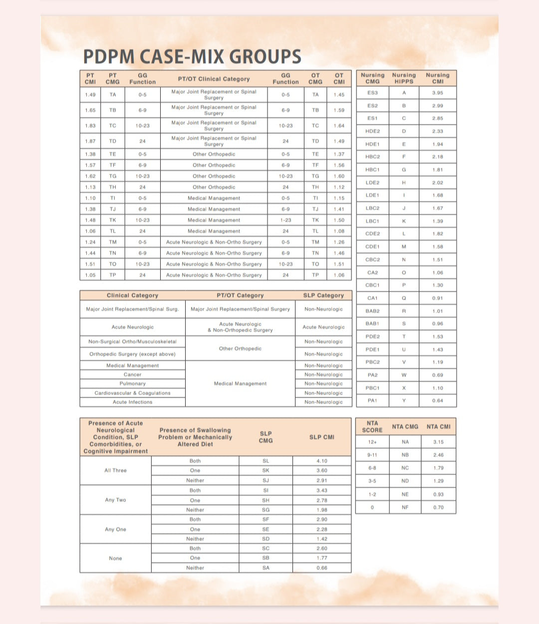 MDS Nurse Planner UNDATED